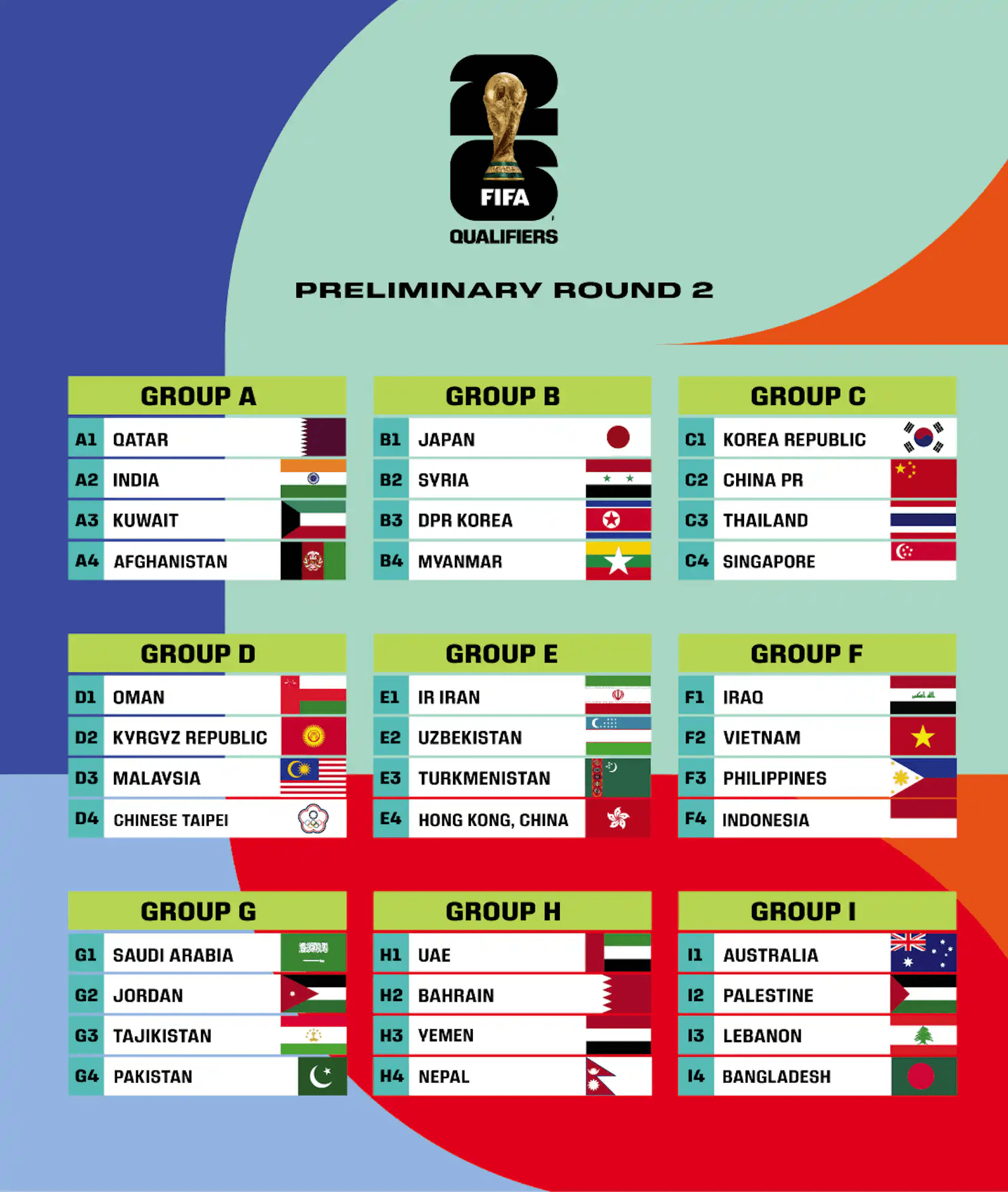 ELIMINATORIAS AFRICANAS PARA A COPA DO MUNDO 2026: Seleções